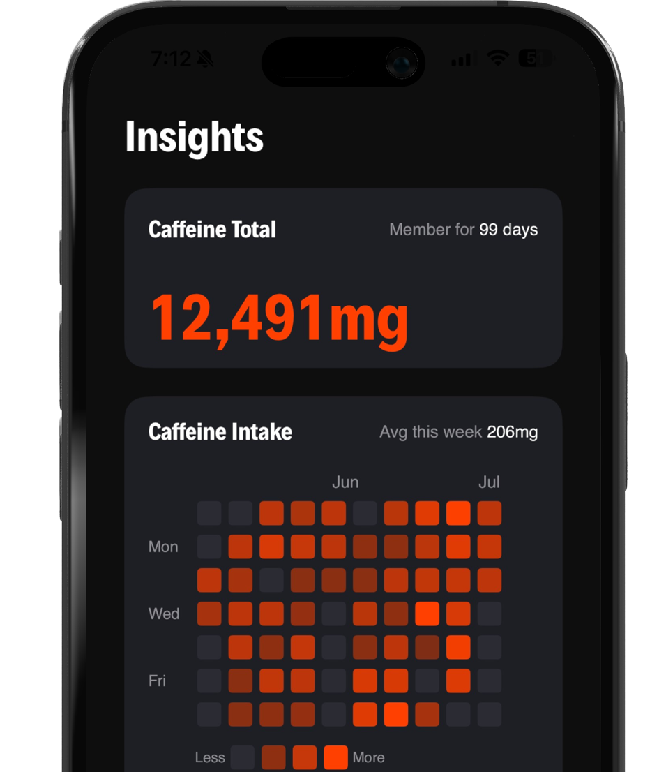 Track your caffeine consumption